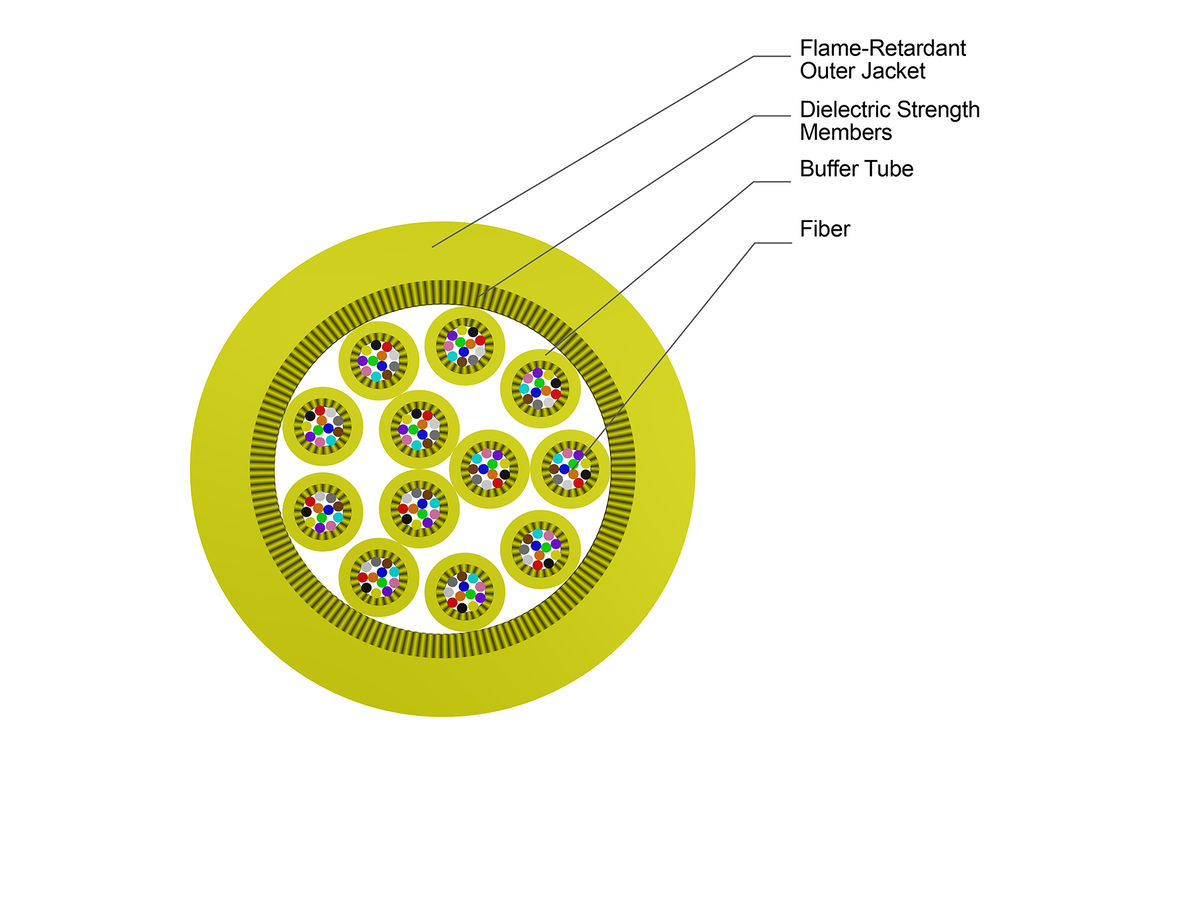144 F, SMF-28® Ultra fiber, Single-mode (OS2), Plenum