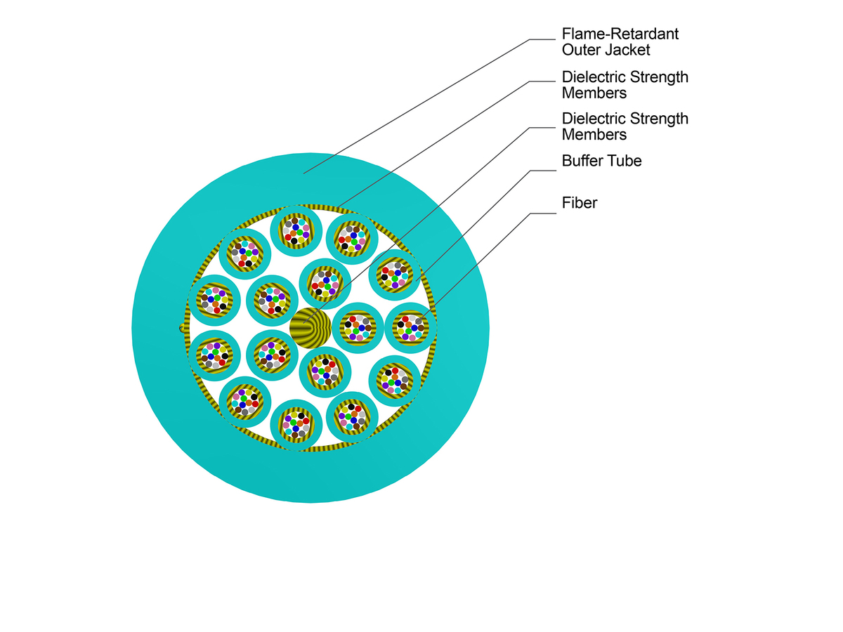 192 F, 50 µm multimode (OM4), Plenum