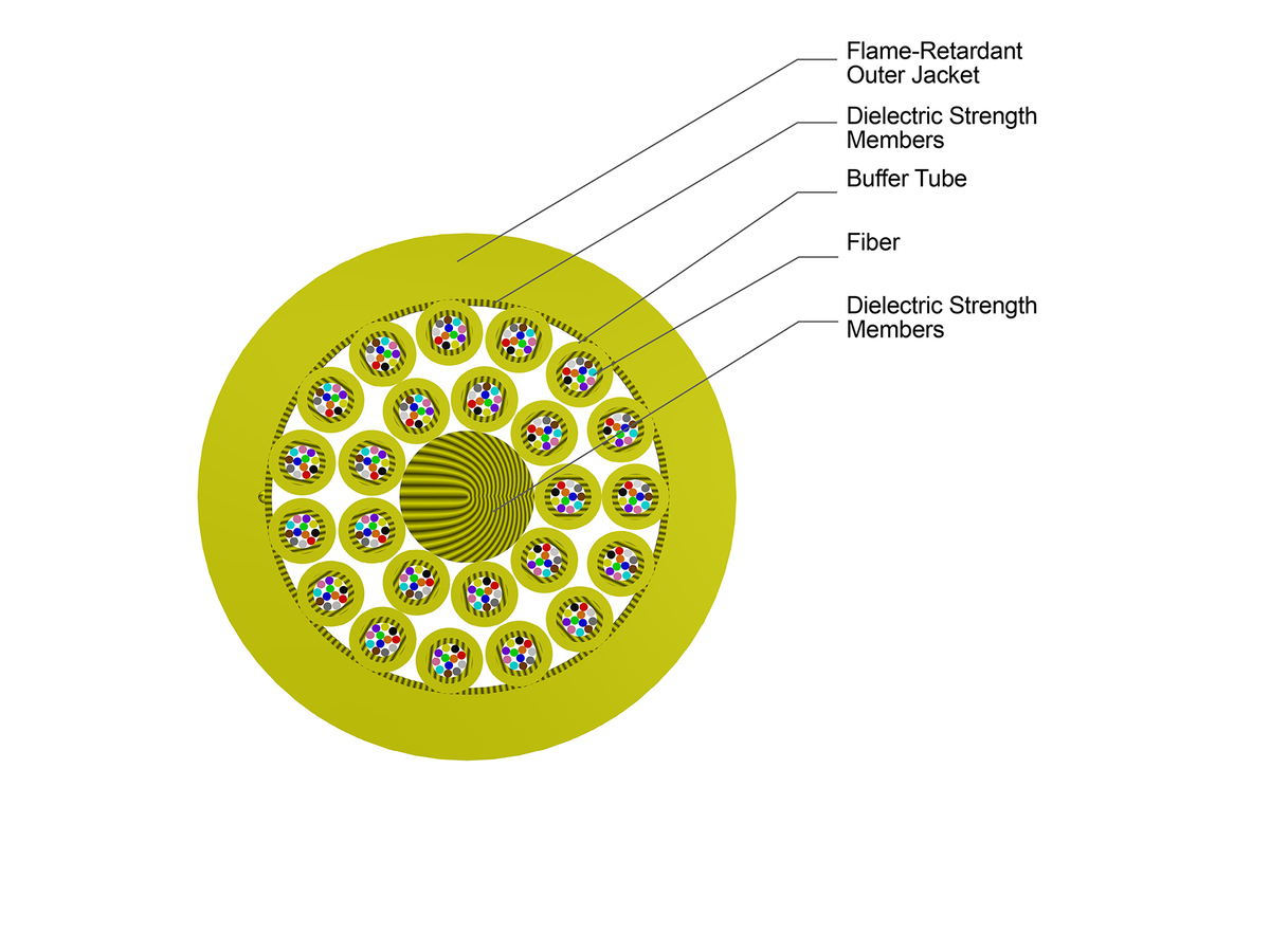 288 F, SMF-28® Ultra fiber, Single-mode (OS2), Plenum