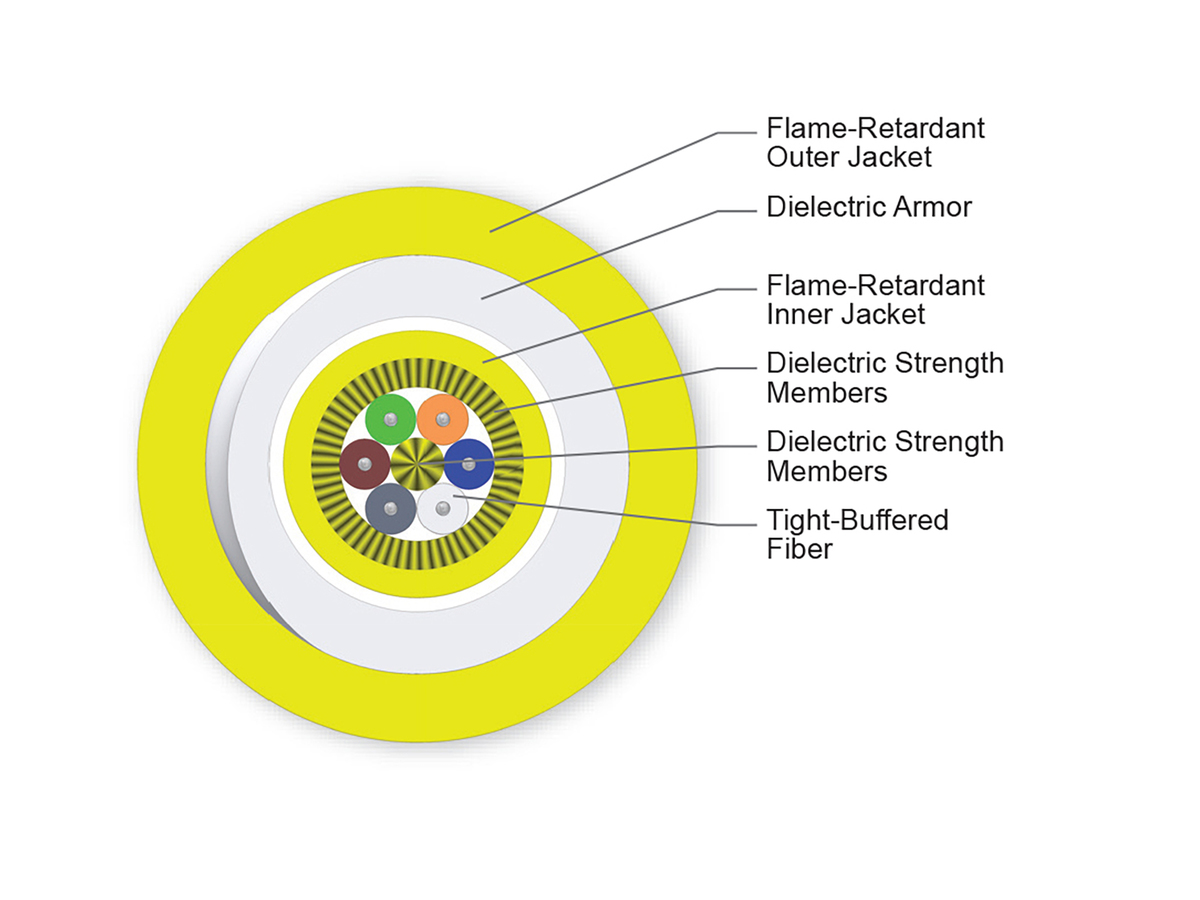6 F, Single-mode (OS2)