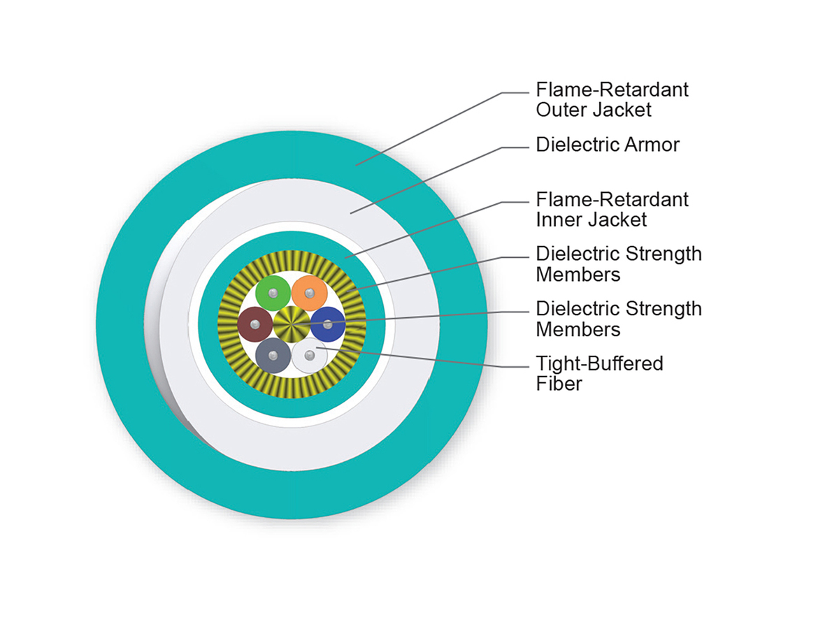 6 F, 50 µm multimode (OM3)