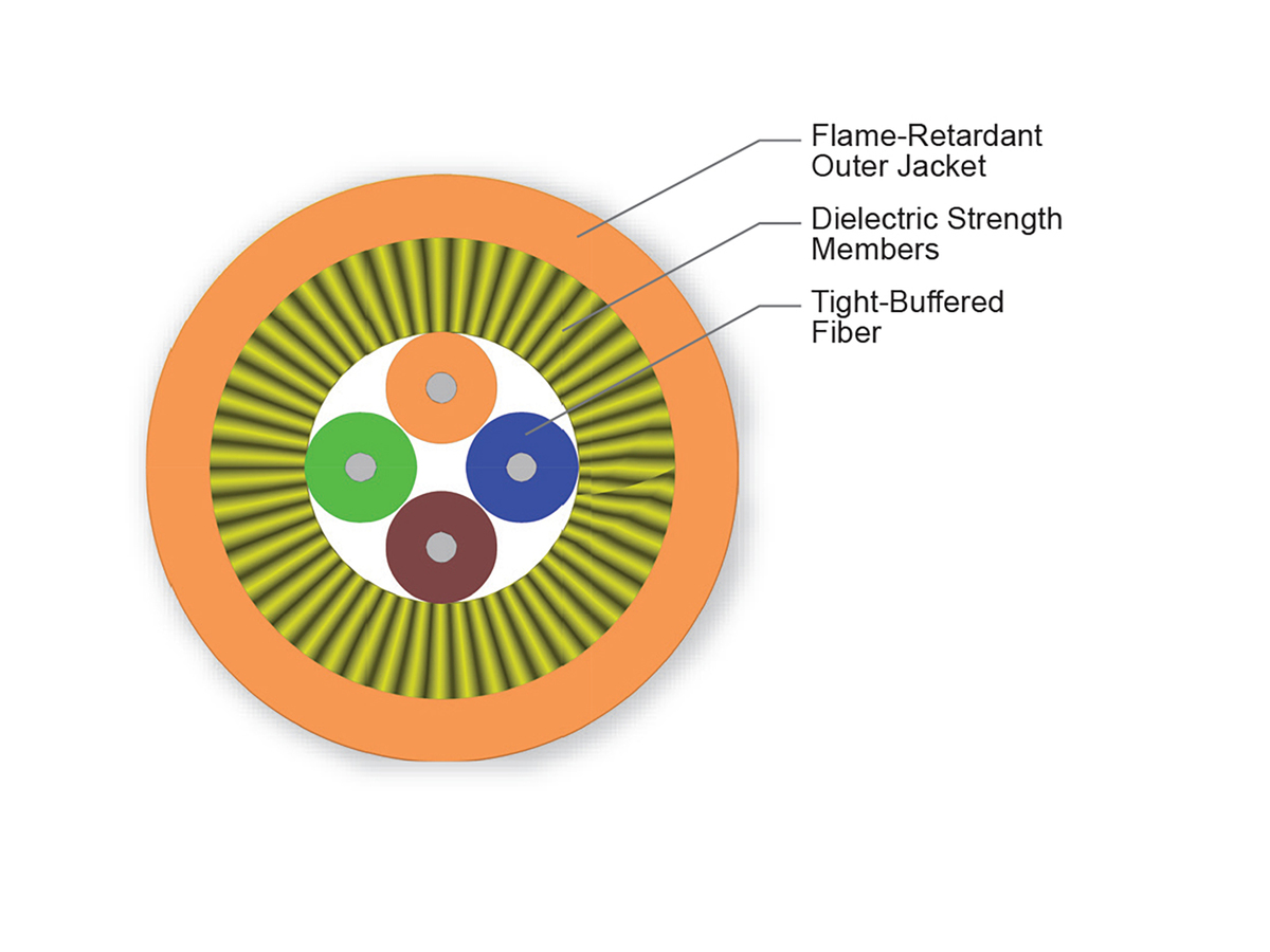 4 F, 50 µm multimode (OM2)