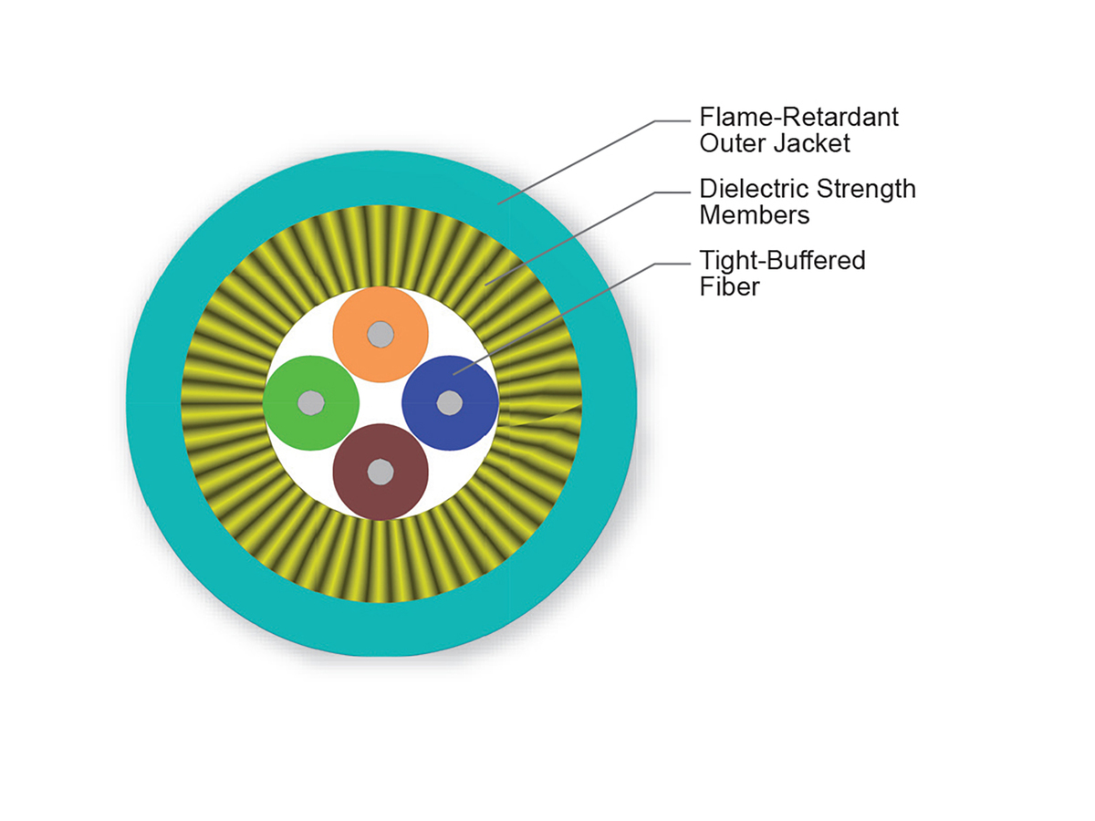 4 F, 50 µm multimode (OM3)