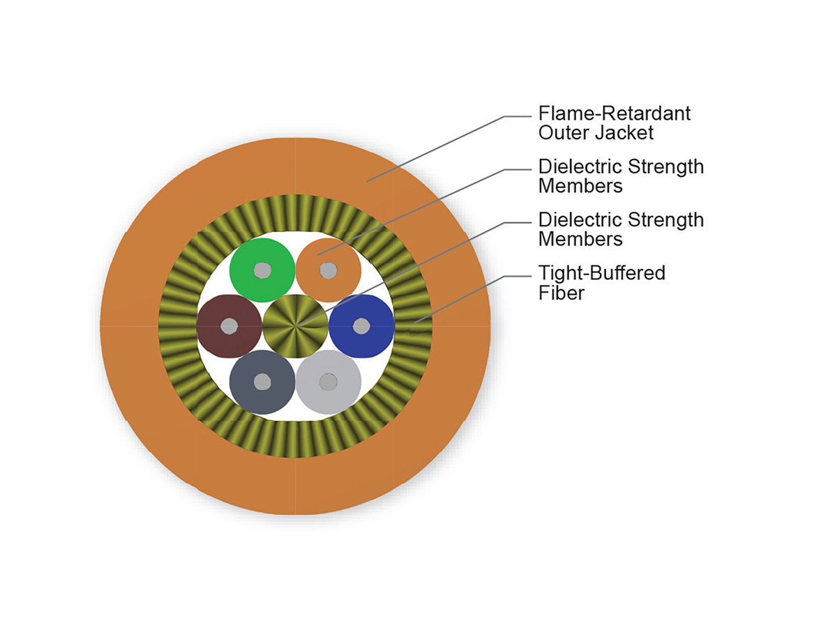 6 F, 62.5 µm multimode (OM1)