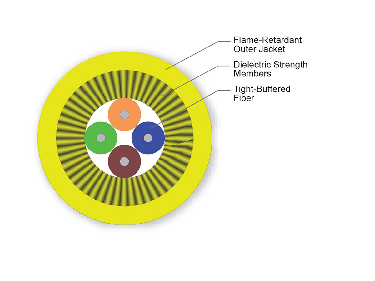 4 F, Single-mode (OS2)