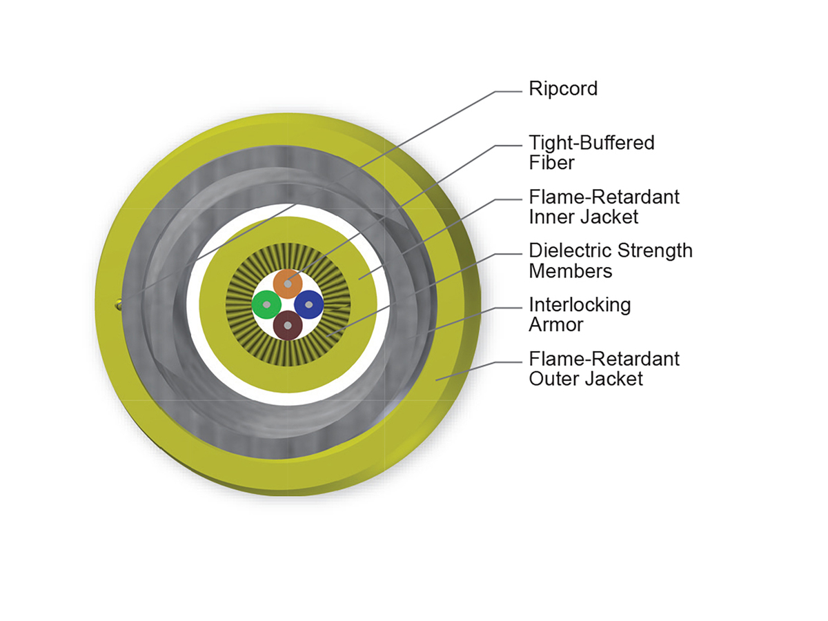 4 F, Single-mode (OS2)
