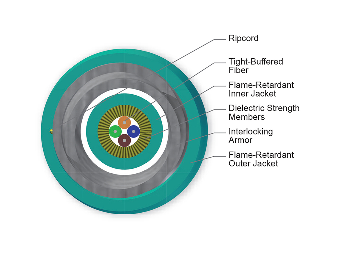 4 F, 50 µm multimode (OM3)