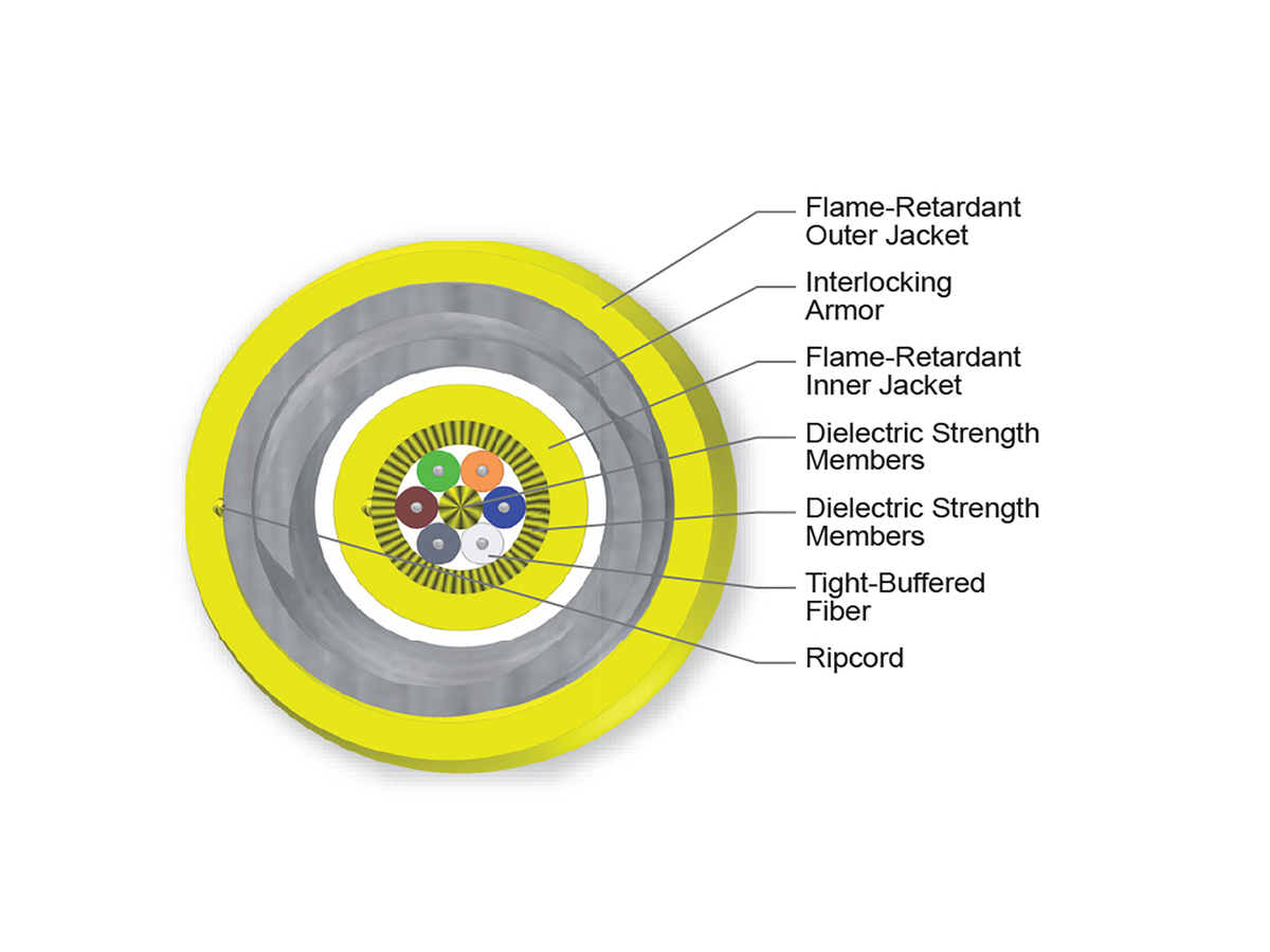 6 F, Single-mode (OS2)