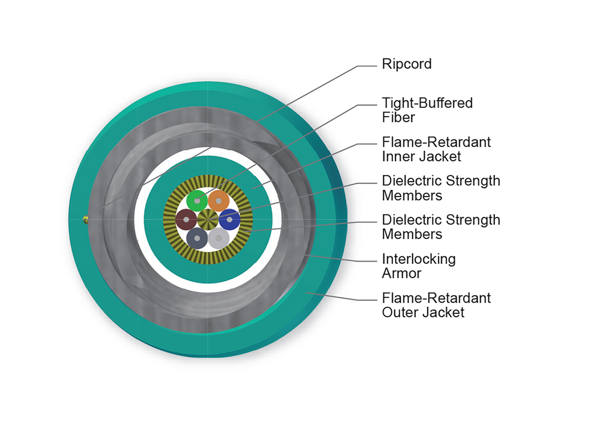 6 F, 50 µm multimode, extended 10G distance (OM4)