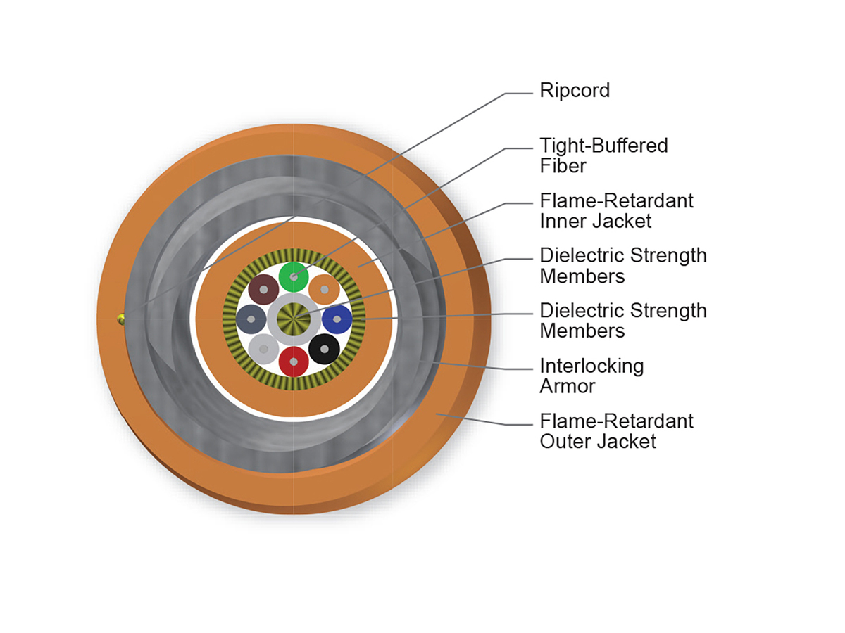 8 F, 50 µm multimode (OM2)