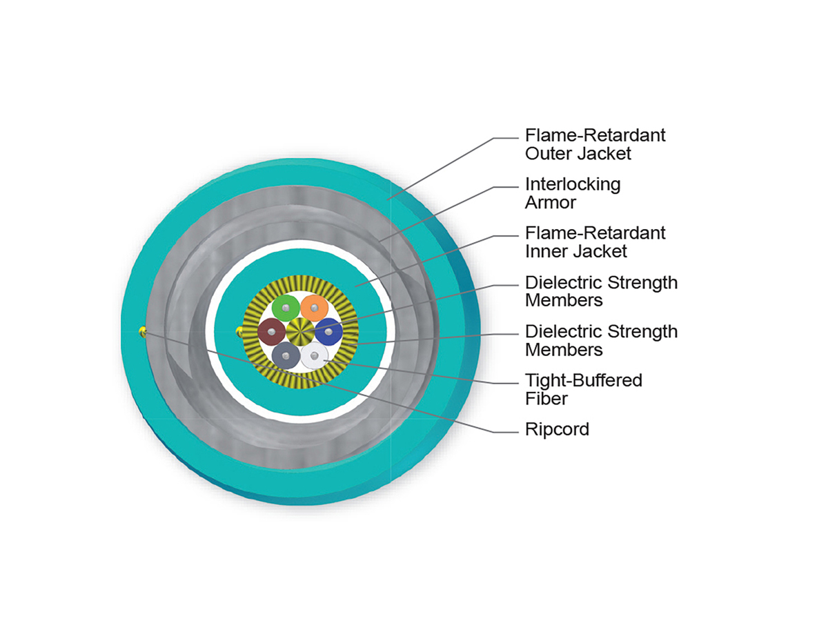 6 F, 50 µm multimode, extended 10G distance (OM4)