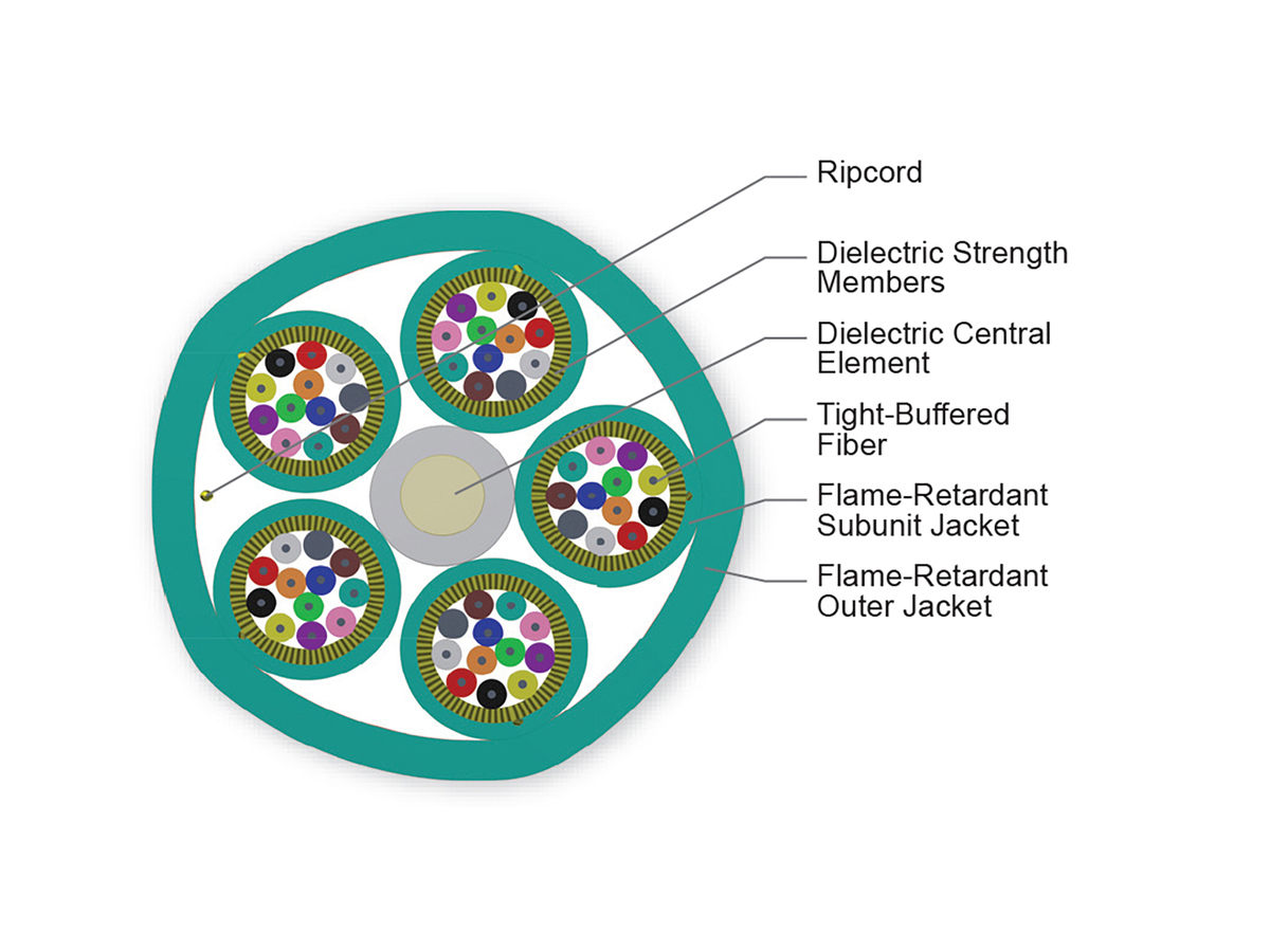 60 F, 50 µm multimode, extended 10G distance (OM4)