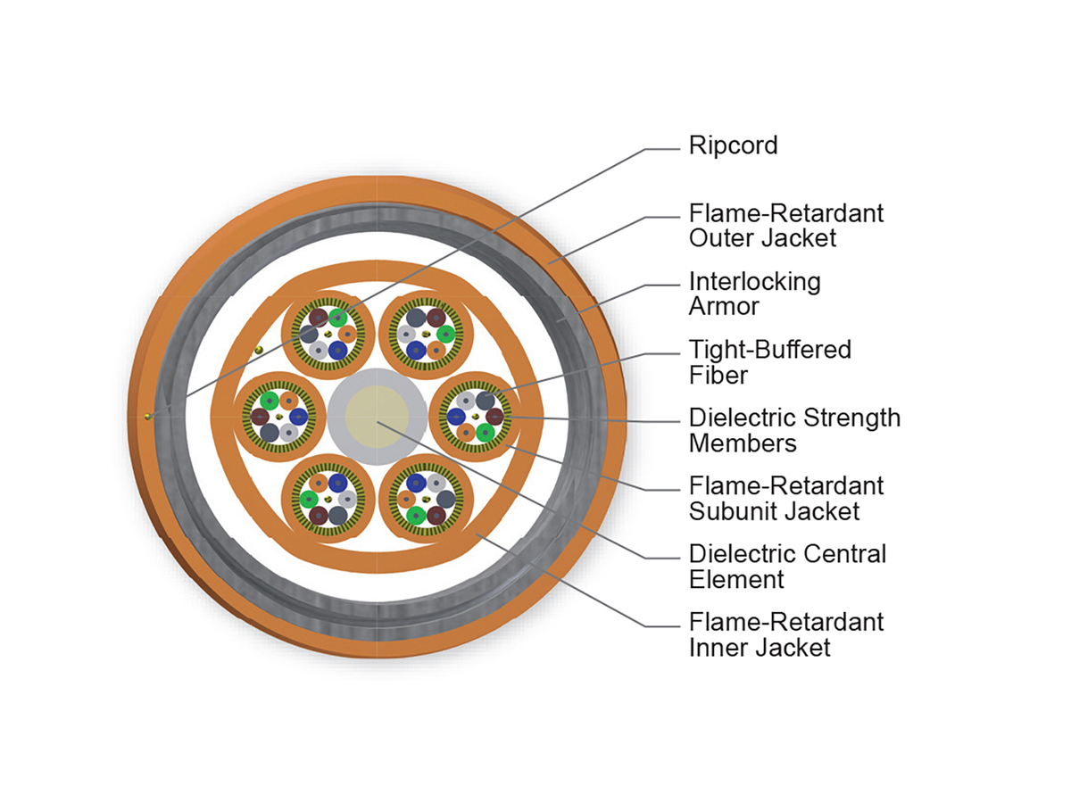 36 F, 62.5 µm multimode (OM1)