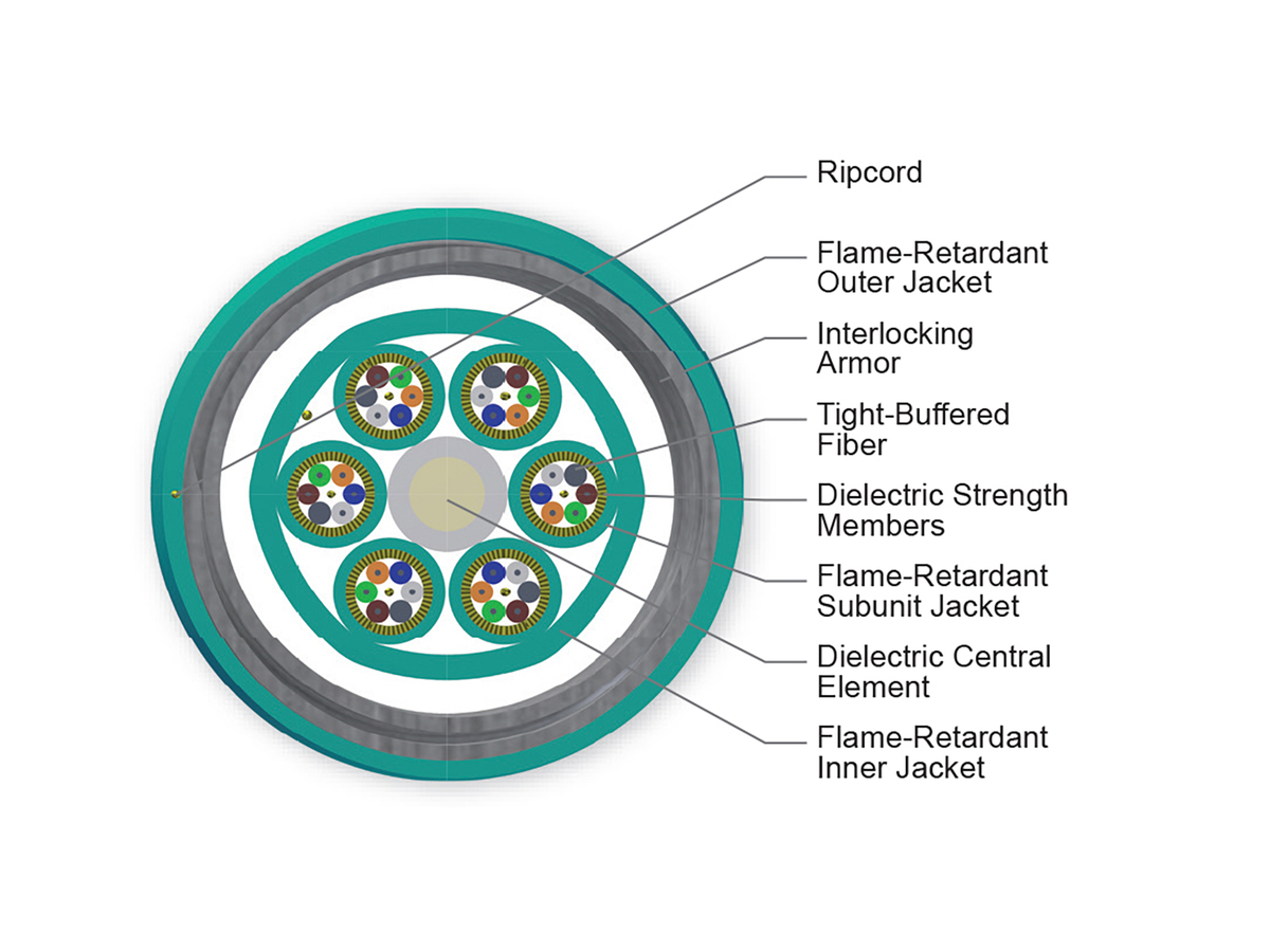 36 F, 50 µm multimode (OM3)