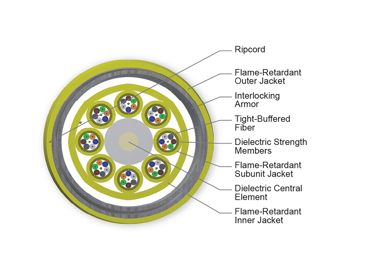 48 F, Single-mode (OS2)