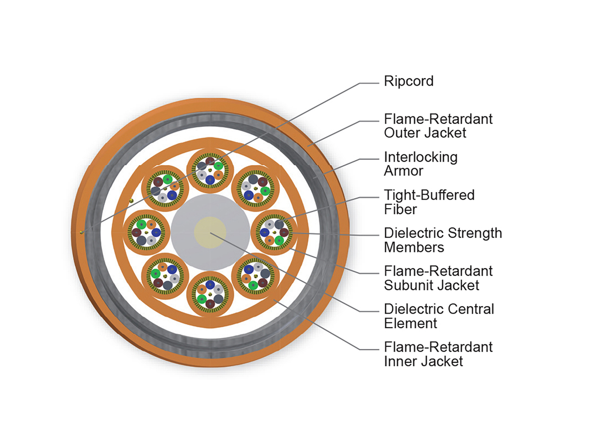 48 F, 50 µm multimode (OM2)