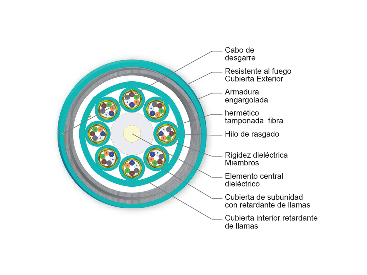 48 F, multimodo de 50 µm (OM4)
