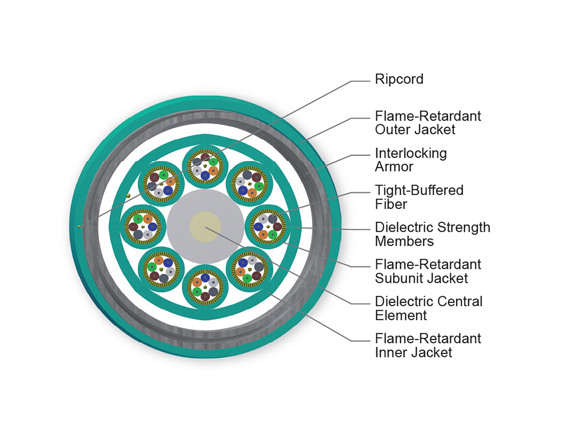 48 F, 50 µm multimode, extended 10G distance (OM4+)