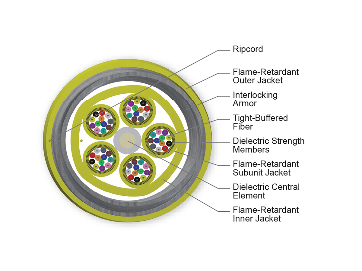 60 F, Single-mode (OS2)