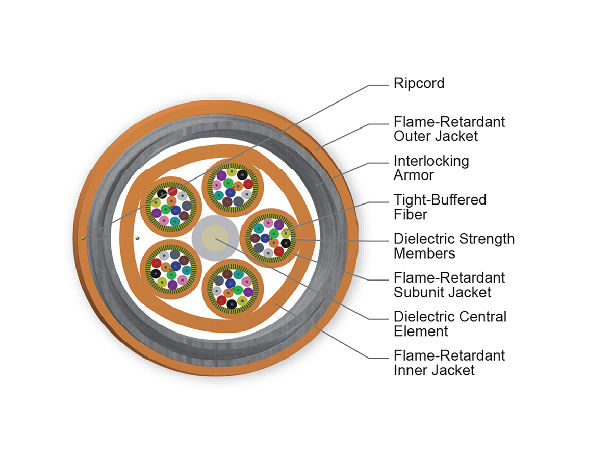 60 F, 50 µm multimode (OM2)