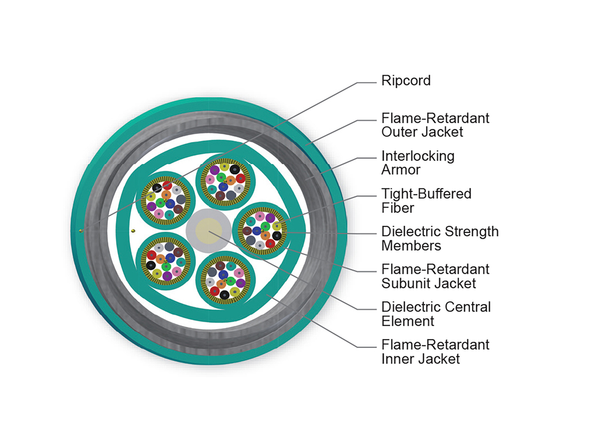 60 F, 50 µm multimode, extended 10G distance (OM4)