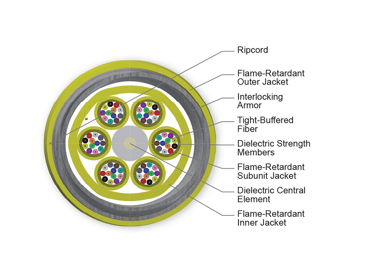 72 F, SMF-28® Ultra fiber, Single-mode (OS2)