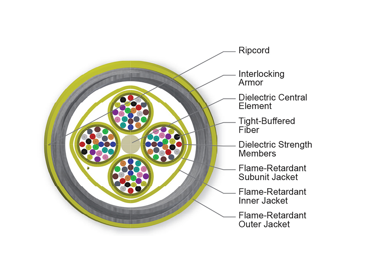 96 F, Single-mode (OS2)