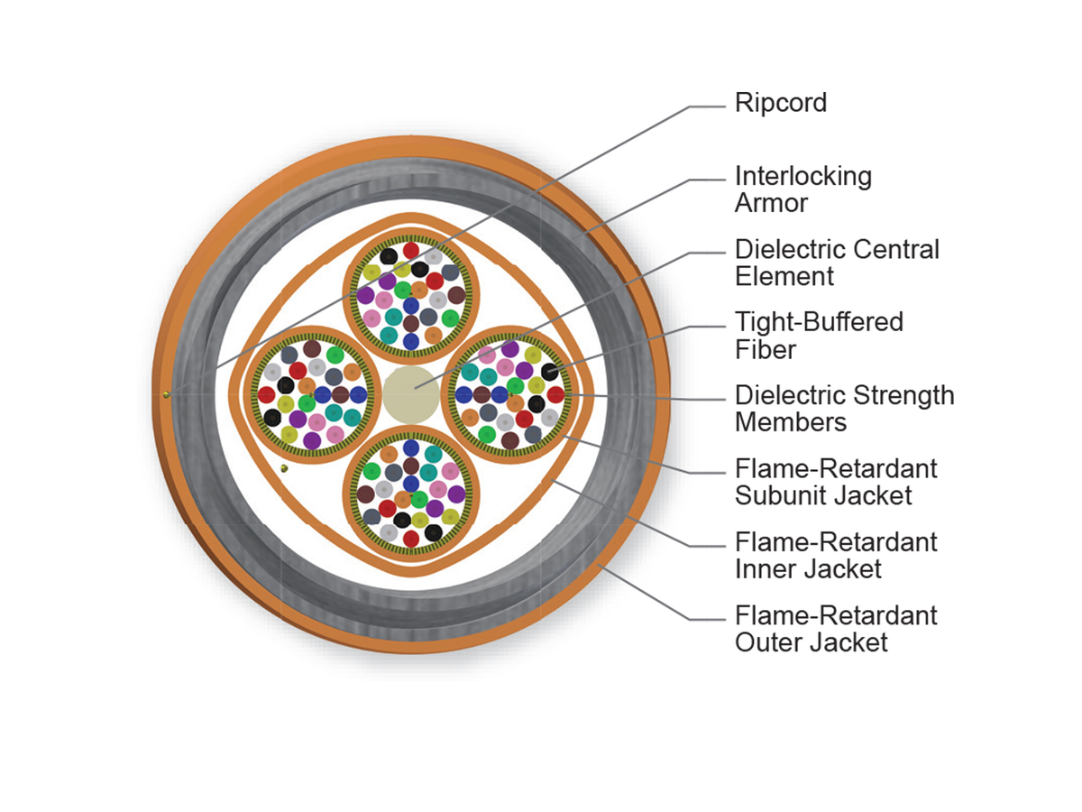 96 F, 62.5 µm multimode (OM1)