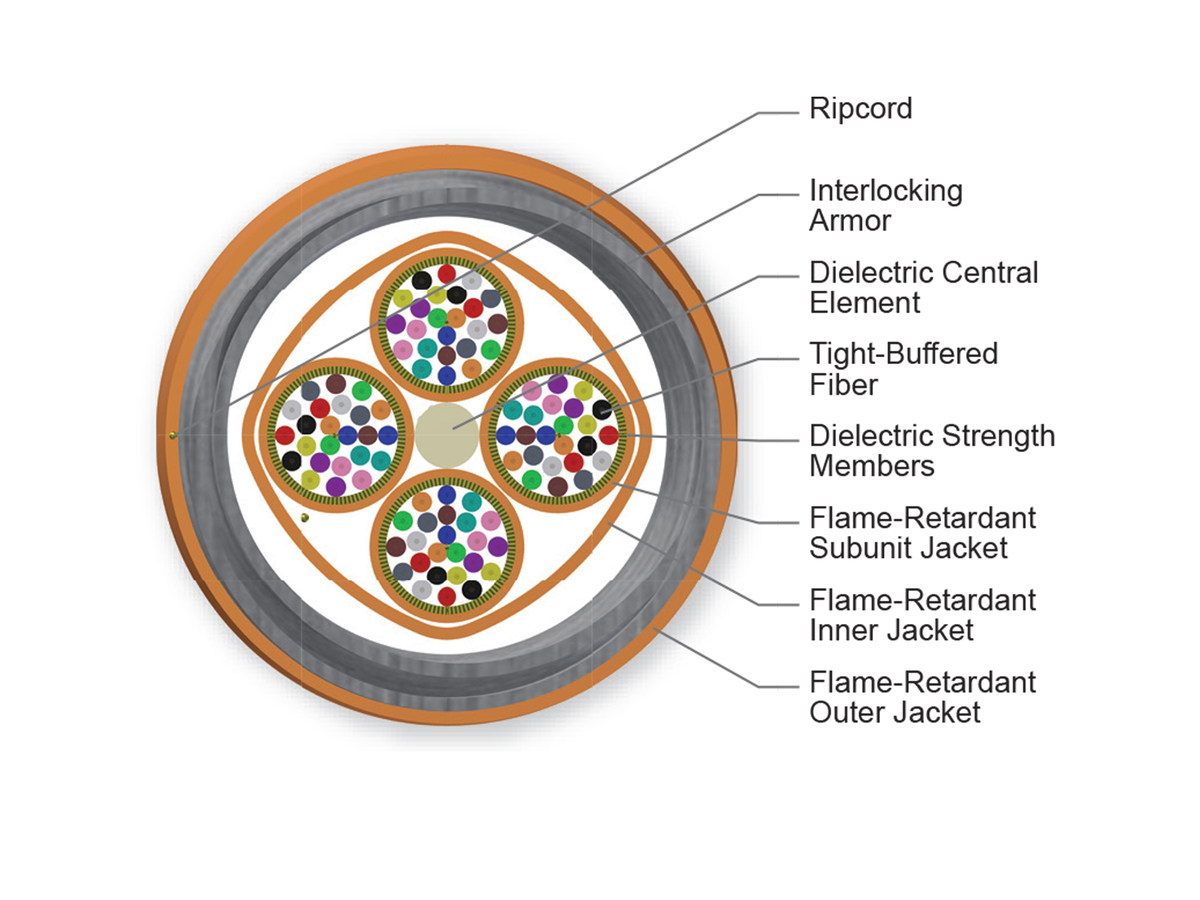 96 F, 50 µm multimode (OM2)