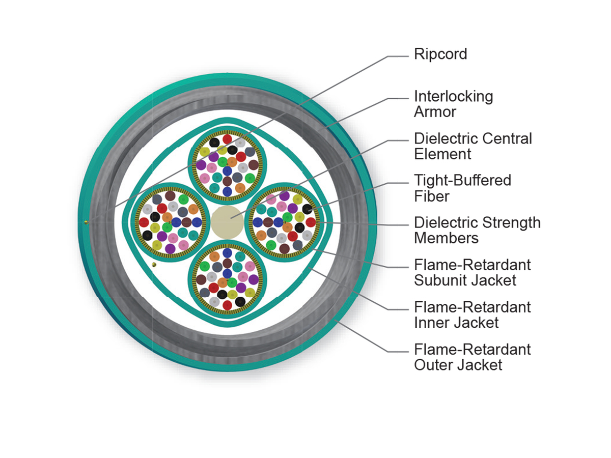 96 F, 50 µm multimode (OM4)