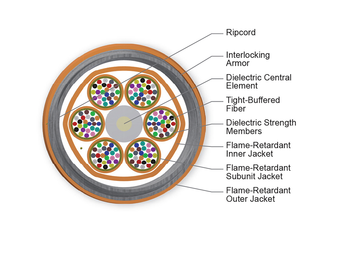 144 F, 62.5 µm multimode (OM1)