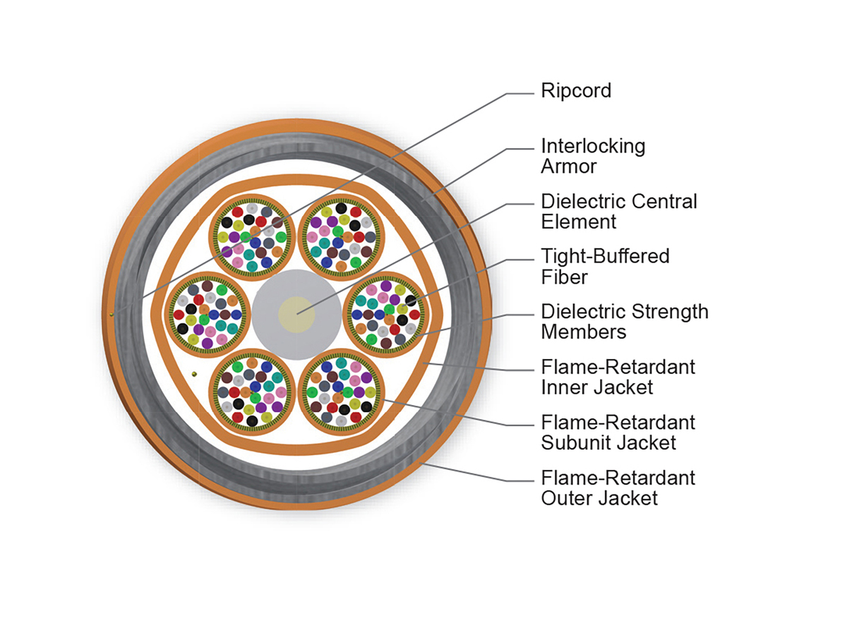 144 F, 62.5 µm multimode (OM1)