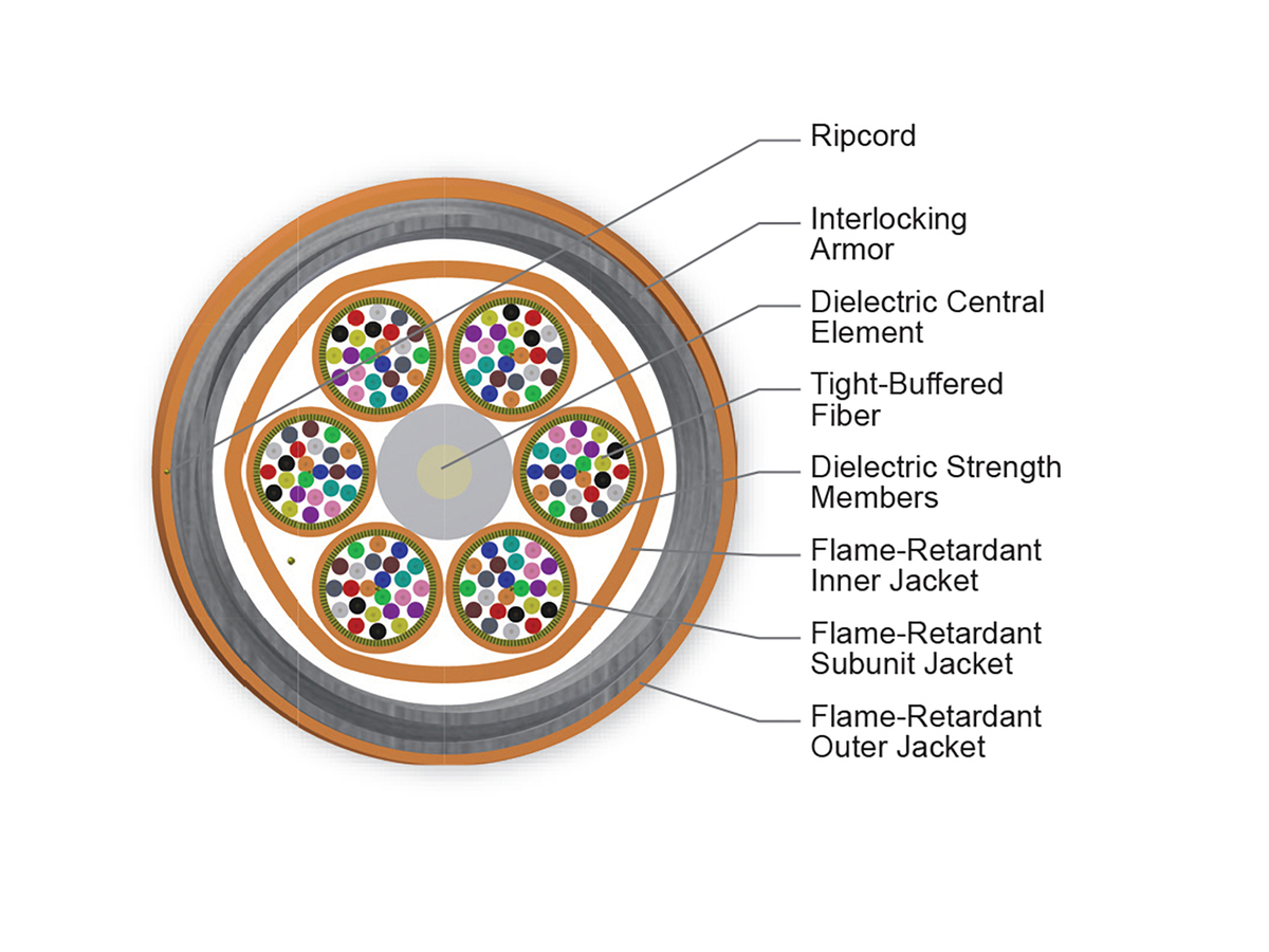 144 F, 62.5 µm multimode (OM1)