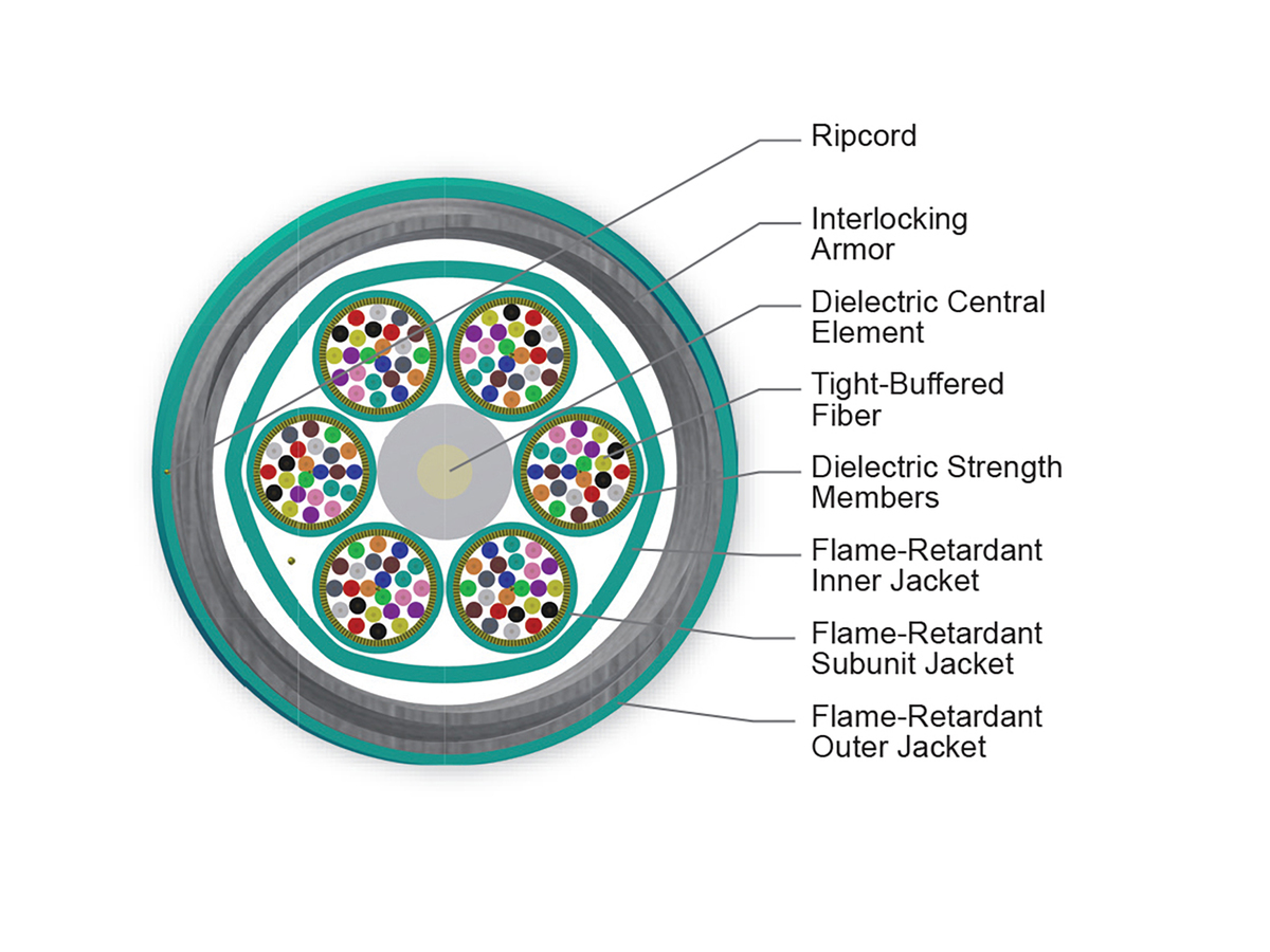 144 F, 50 µm multimode (OM3)