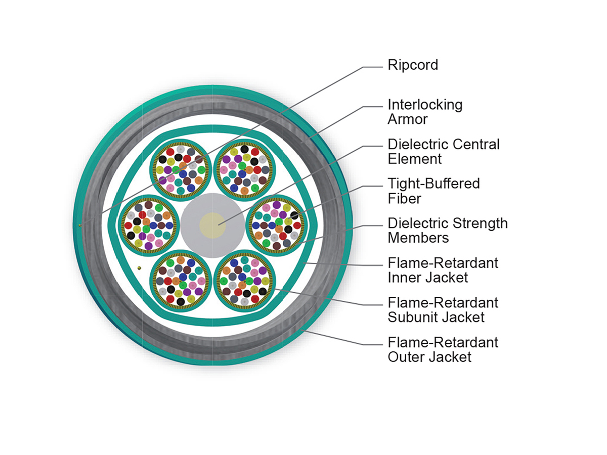 144 F, 50 µm multimode, extended 10G distance (OM4+)