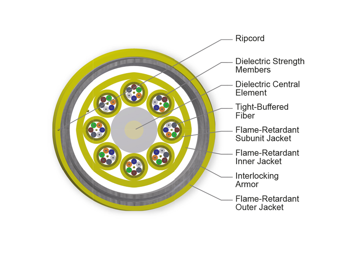 48 F, SMF-28® Ultra fiber, Single-mode (OS2)
