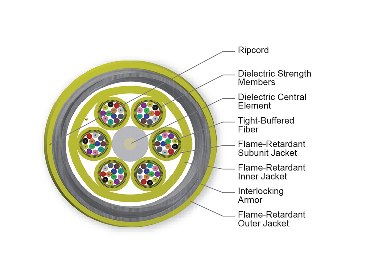 72 F, Single-mode (OS2)