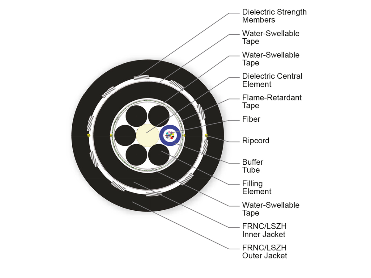 12 F, 50 µm multimode, extended 10G distance (OM4)