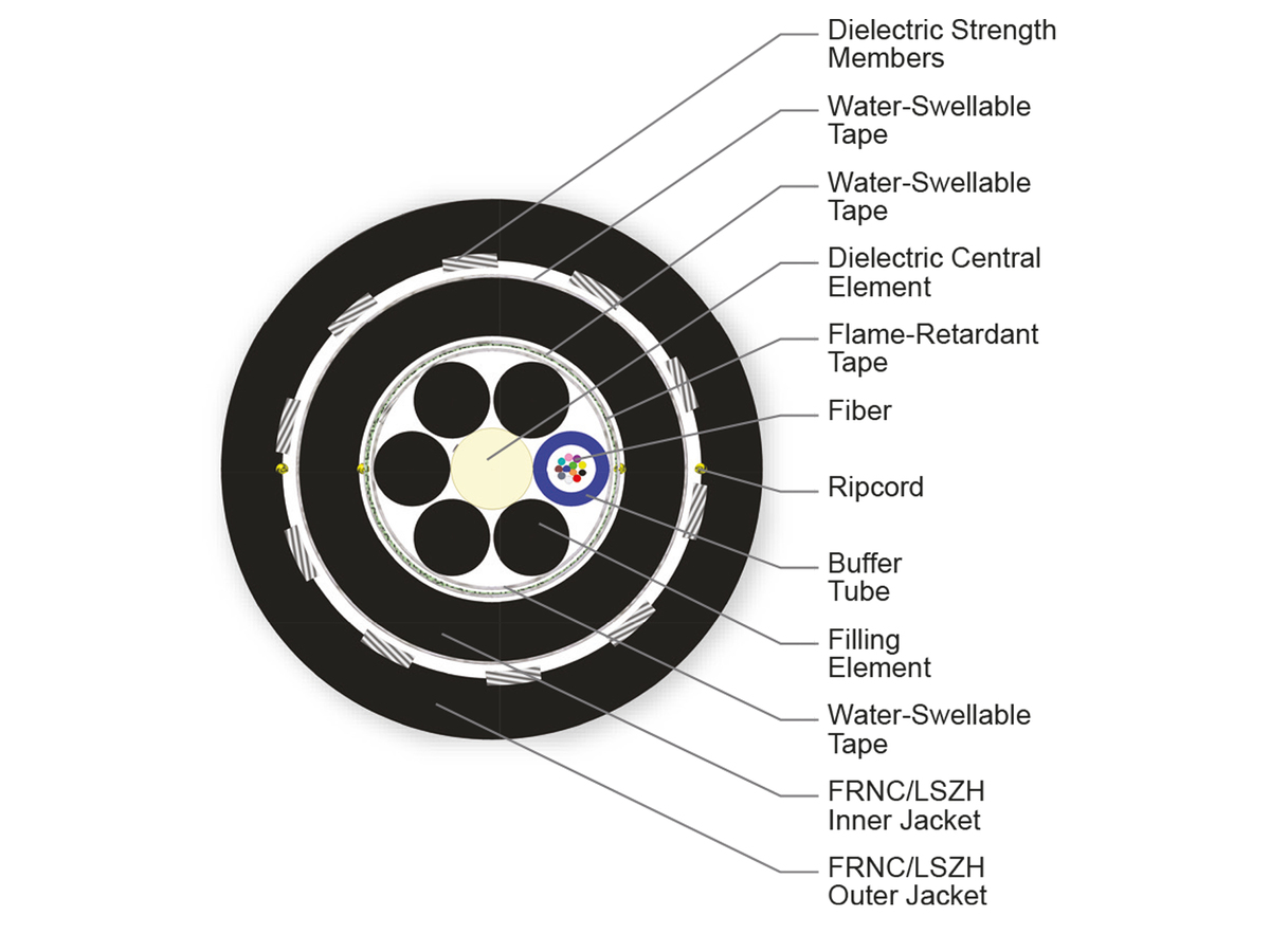 12 F, SMF-28® Ultra fiber, Single-mode (OS2)