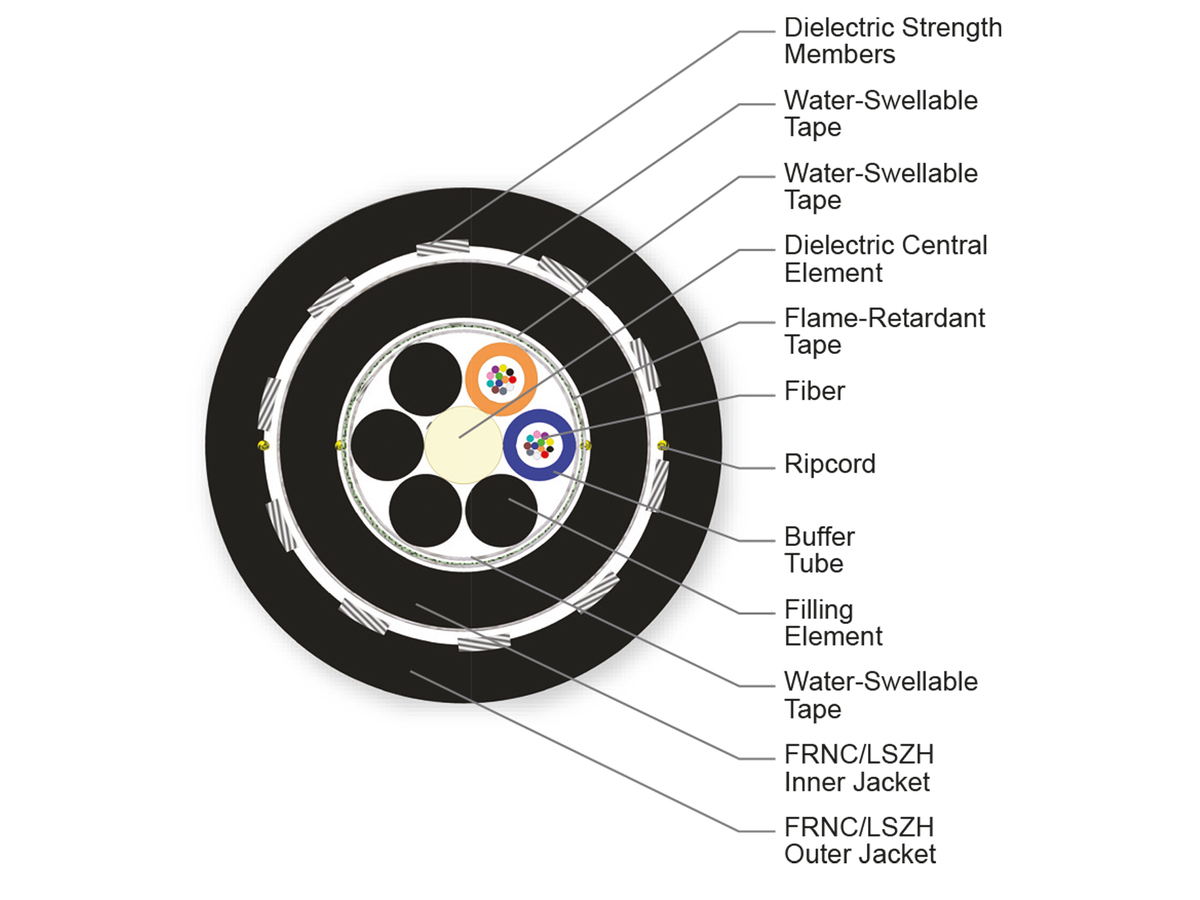 24 F, 50 µm multimode, extended 10G distance (OM4)