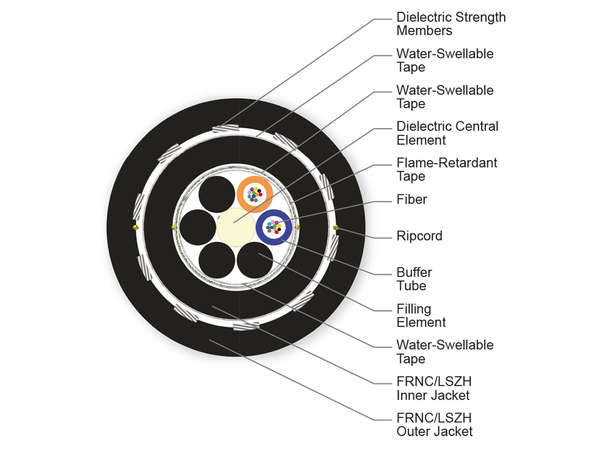 24 F, SMF-28® Ultra fiber, Single-mode (OS2)