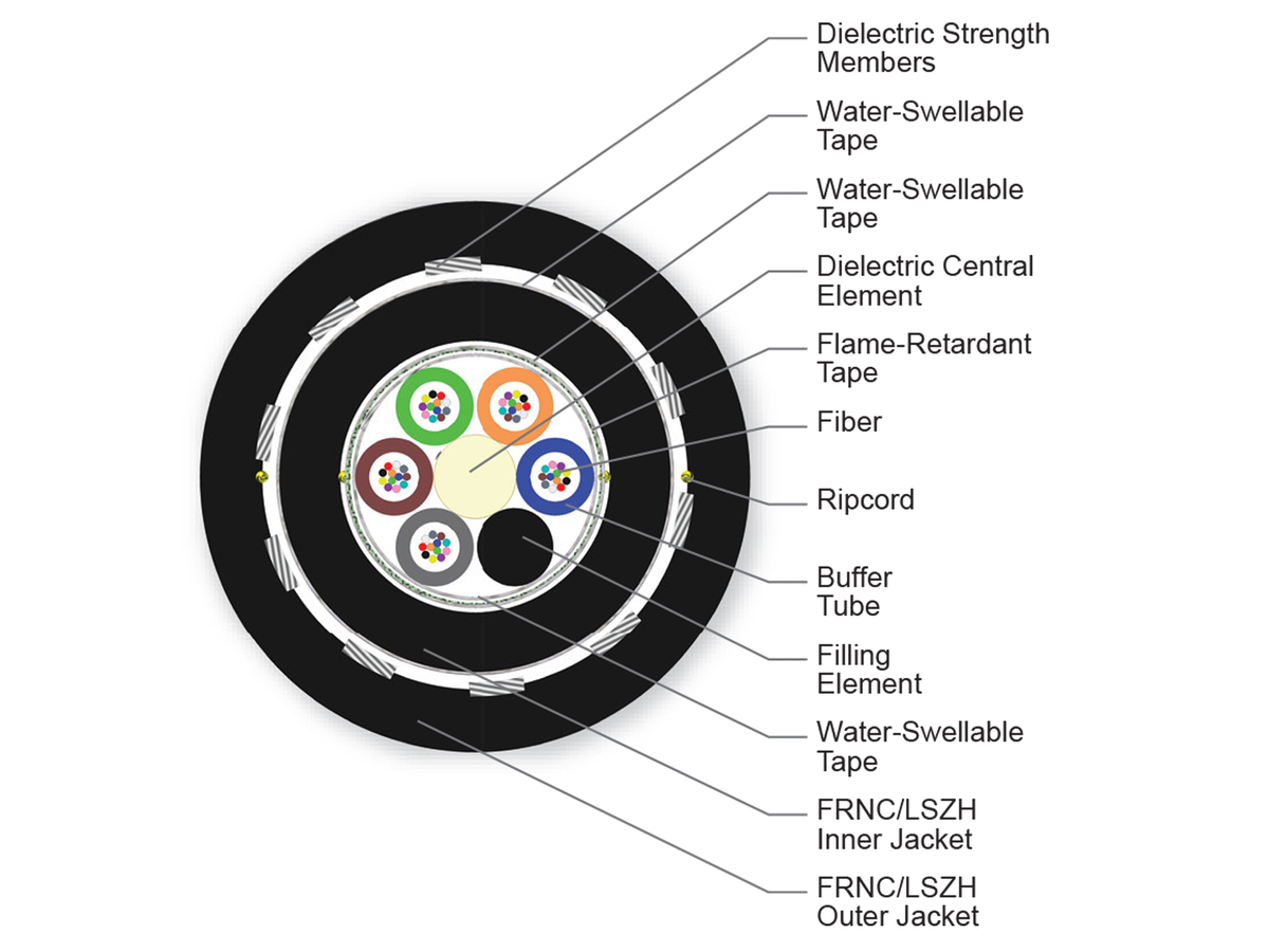 60 F, SMF-28® Ultra fiber, Single-mode (OS2)