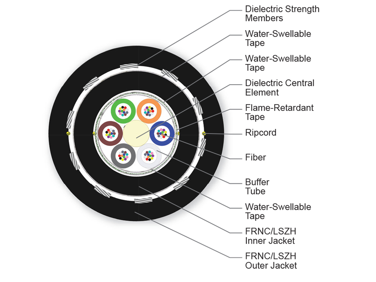 72 F, 50 µm multimode, extended 10G distance (OM4+)