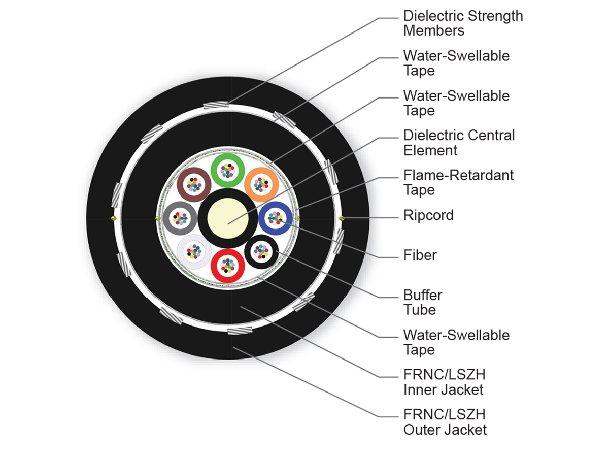 96 F, Single-mode (OS2)
