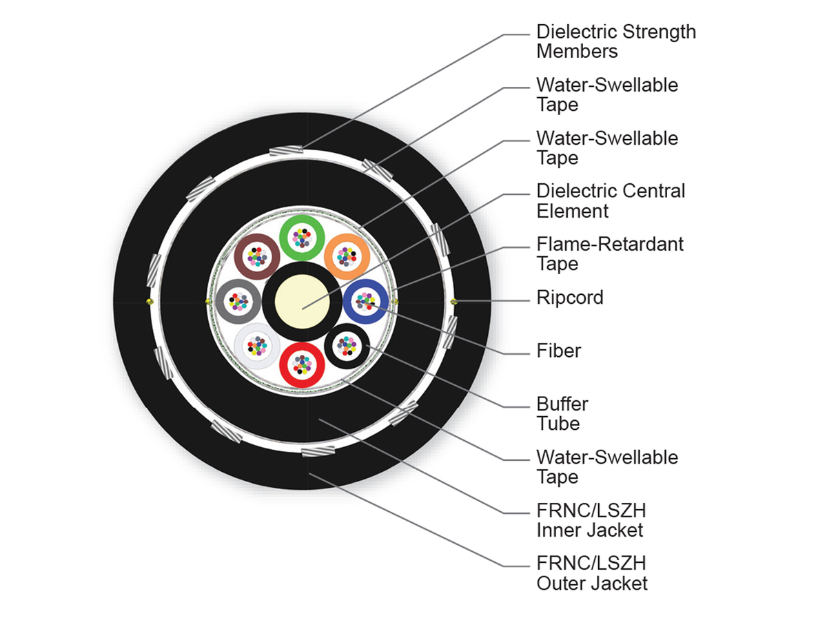 96 F, SMF-28® Ultra fiber, Single-mode (OS2)