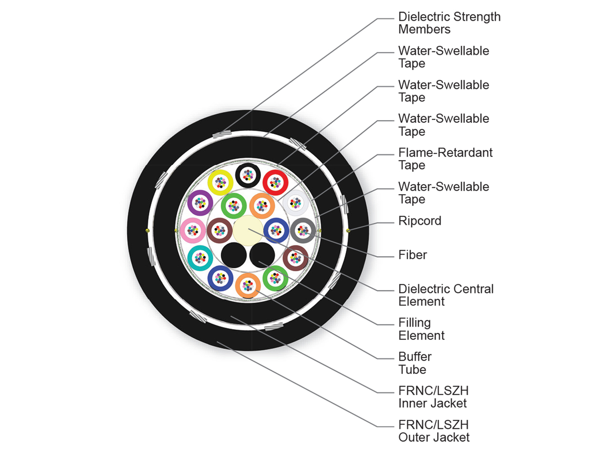 192 F, SMF-28® Ultra fiber, Single-mode (OS2)