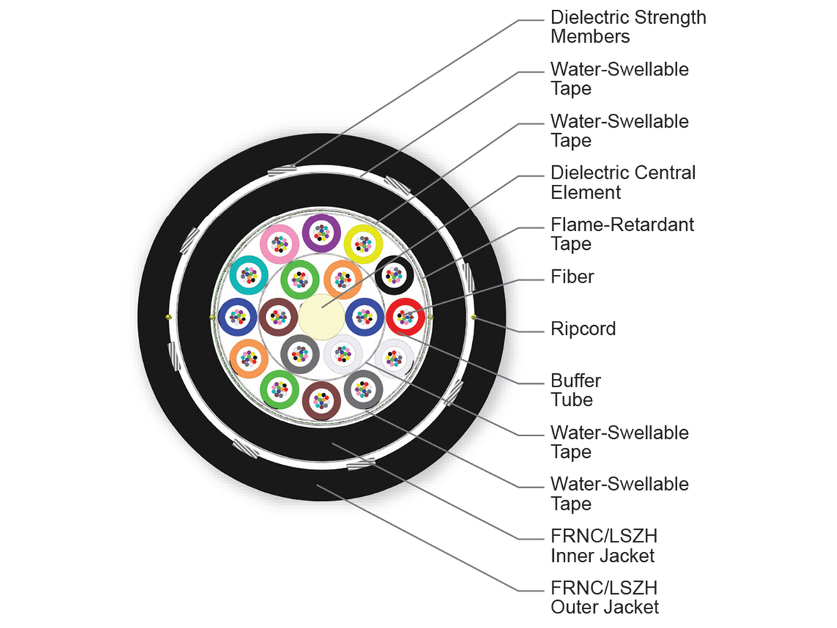 216 F, Single-mode (OS2)