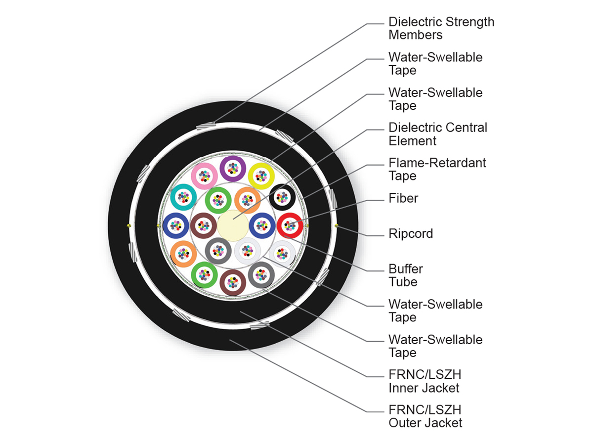 216 F, SMF-28® Ultra fiber, Single-mode (OS2)