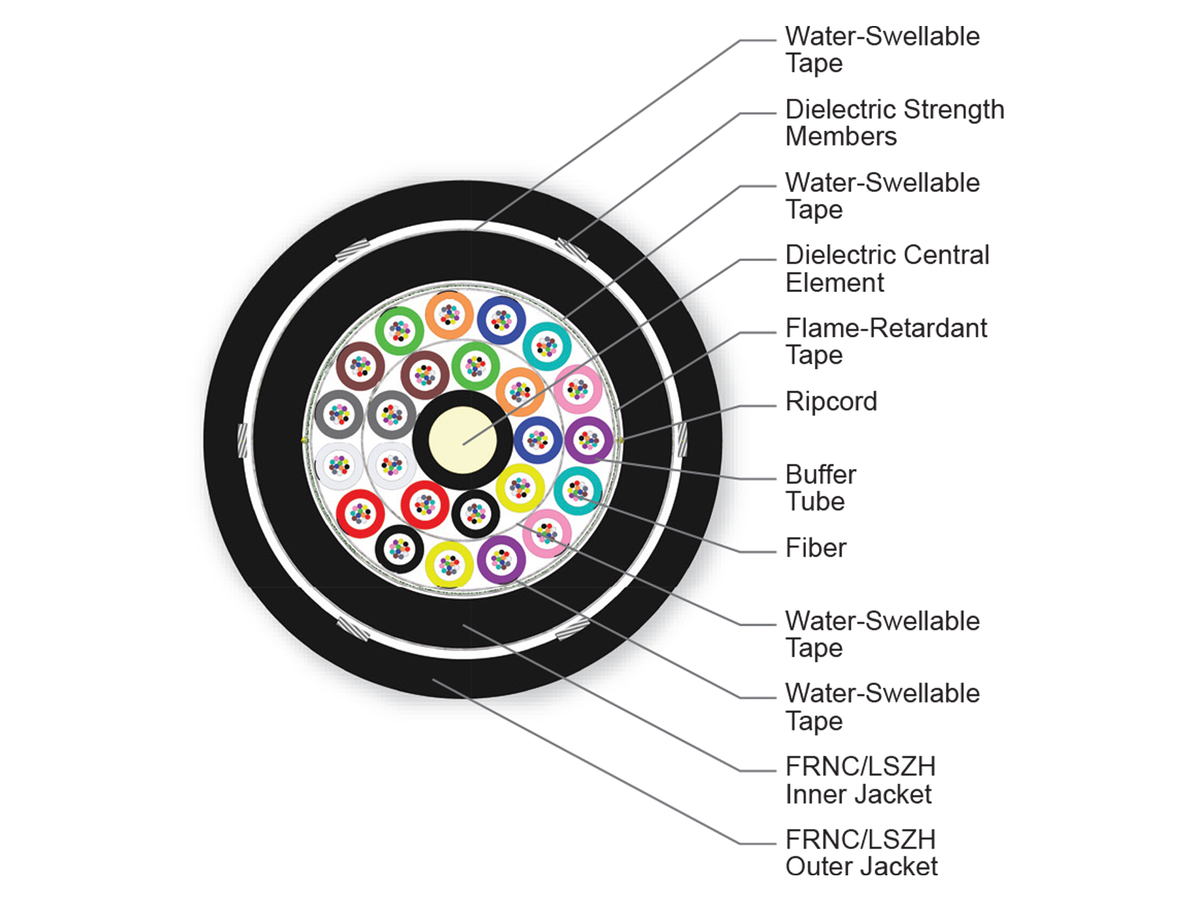 288 F, SMF-28® Ultra fiber, Single-mode (OS2)