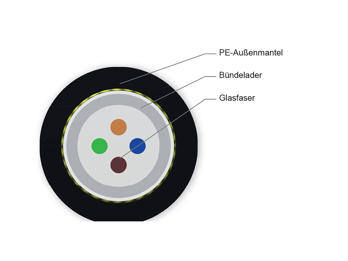 A-D(ZN)2Y, 6 Fasern, CT, single-mode (SMF 28e® ULTRA)